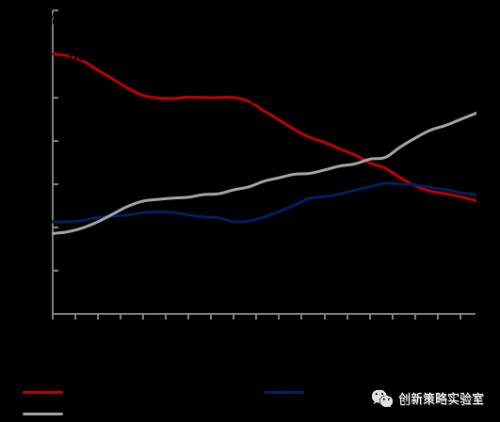 非农人口转移_人口普查
