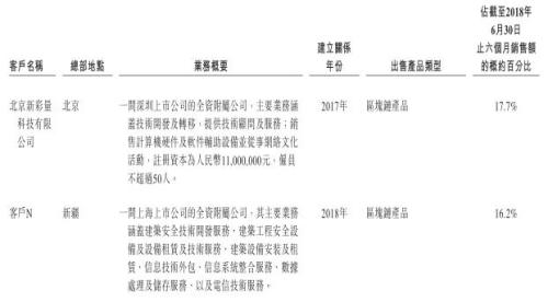当庭重磅爆料！挖矿机巨头与这家A股公司闹翻，竟牵出“红色通缉令”大佬！10万台矿机交易是真是假？