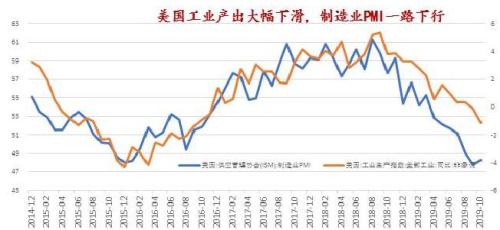 大通区2020年gdp_2019年,上调中国GDP到6.4 摩根大通突然宣布 那美国GDP呢