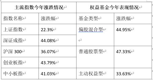 2019ţˣ߱׬122%Ȼ