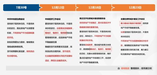 2020年楼市:高位平衡,热点切换,崇尚耐性