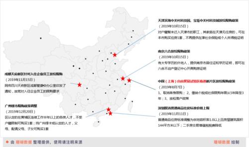 2020年楼市:高位平衡,热点切换,崇尚耐性