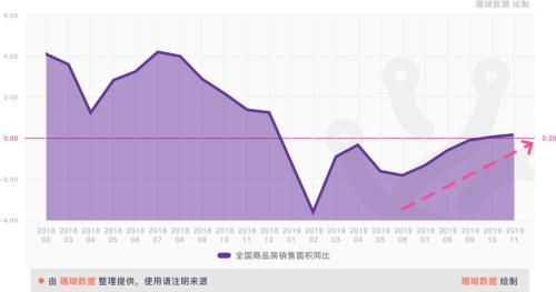 2020年楼市:高位平衡,热点切换,崇尚耐性