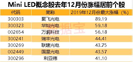 國產科技引領全球!新一代Mini LED技術將發布,行業潛在空間巨大,多家公司批量出貨(名單)