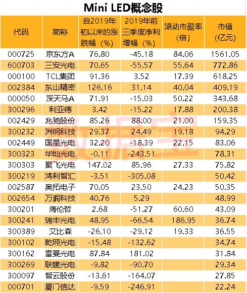 國產科技引領全球!新一代Mini LED技術將發布,行業潛在空間巨大,多家公司批量出貨(名單)