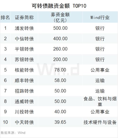 上市融资额度能到多少 one_20200103095537395.jpg