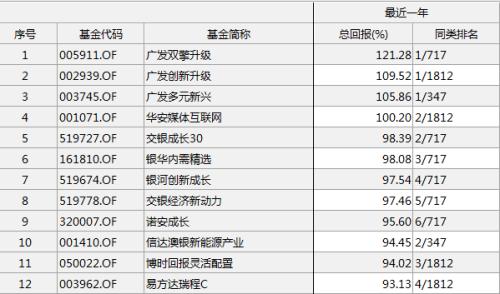 2019ҵ䶨ţռȲ1%ţвƱ45%г㷢ǿ