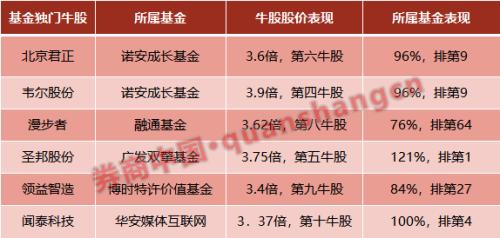 2019ҵ䶨ţռȲ1%ţвƱ45%г㷢ǿ
