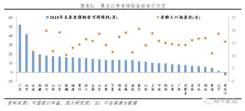 我国2019年经济总量已居_我国经济gdp总量图(2)