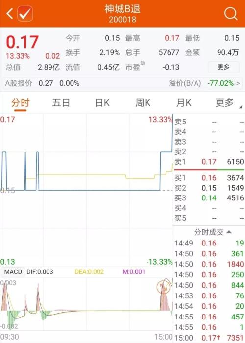 神州长城ab股同时谢幕 245亿市值灰飞烟灭