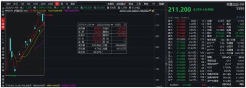 百度、网易、携程有意赴港二次上市?阿里或开启中概股回港潮,这些个股满足“回家”条件