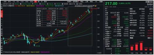 百度、网易、携程有意赴港二次上市?阿里或开启中概股回港潮,这些个股满足“回家”条件