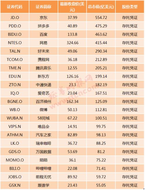 百度、网易、携程有意赴港二次上市?阿里或开启中概股回港潮,这些个股满足“回家”条件
