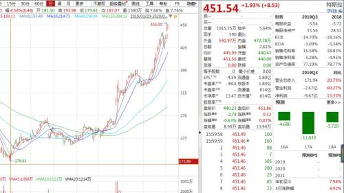 特斯拉再放重磅！Model Y将在中国量产，需求超乎想象，A股新能源彻底火了！马斯克：上海速度令人惊