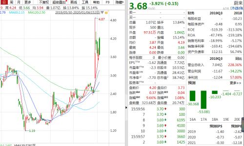 特斯拉再放重磅！Model Y将在中国量产，需求超乎想象，A股新能源彻底火了！马斯克：上海速度令人惊