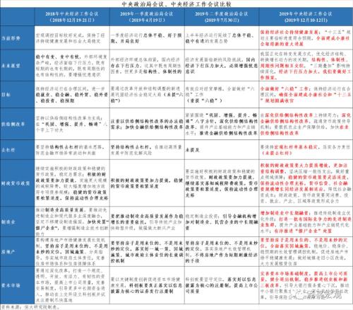 该出手了!——解读2019年中央经济工作会议