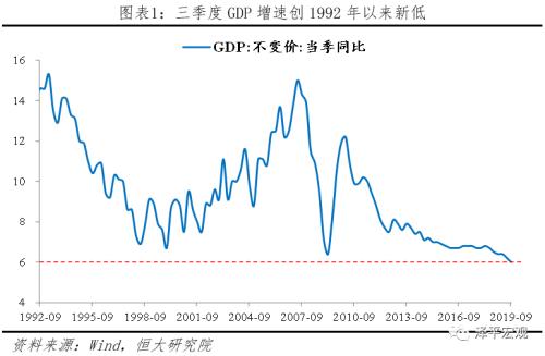 该出手了!——解读2019年中央经济工作会议