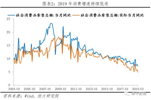 该出手了!——解读2019年中央经济工作会议