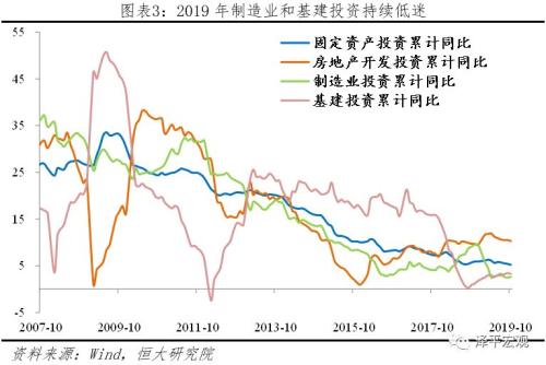 该出手了!——解读2019年中央经济工作会议