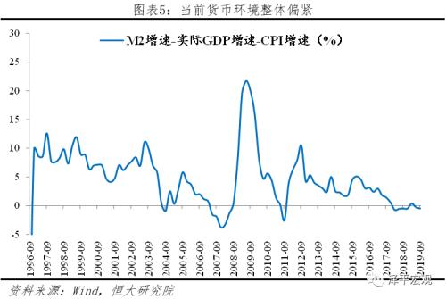 该出手了!——解读2019年中央经济工作会议