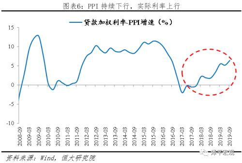 该出手了!——解读2019年中央经济工作会议