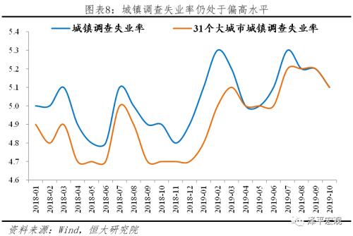 该出手了!——解读2019年中央经济工作会议