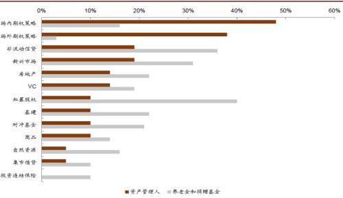 中金:如何利用期权进行投资决策?