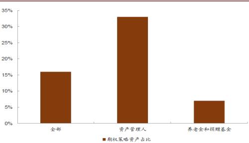 中金:如何利用期权进行投资决策?