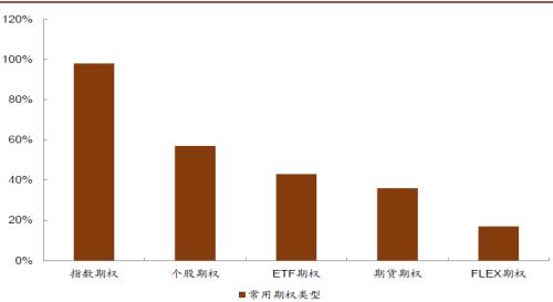 中金:如何利用期权进行投资决策?