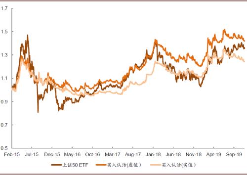 中金:如何利用期权进行投资决策?