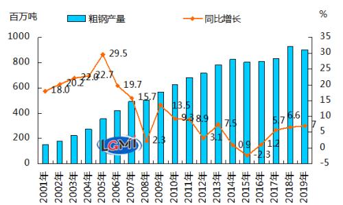 2019中美各行业gdp对比_中美gdp对比图(3)