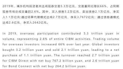 净买入逾一万亿，2019年外资投资中国债券的年度账单来了！专家：2020年仍是外资流入“大年”