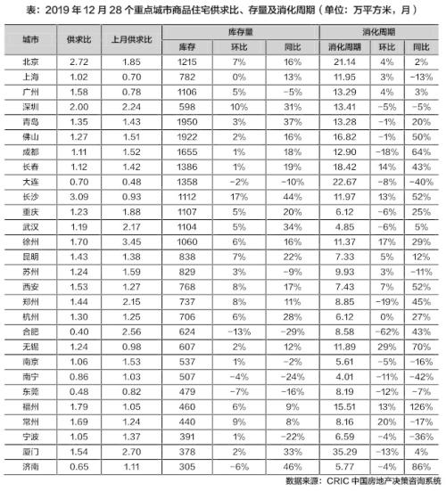 存货卖了对gdp的影响_美国今晚公布三季度GDP 五大看点解析(3)