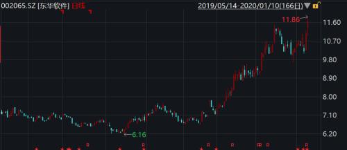 BAT频频到A股市场“选秀”，下一个绣球会抛给谁？