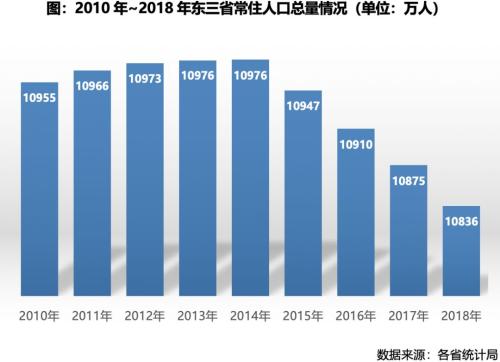 结合GDP(2)