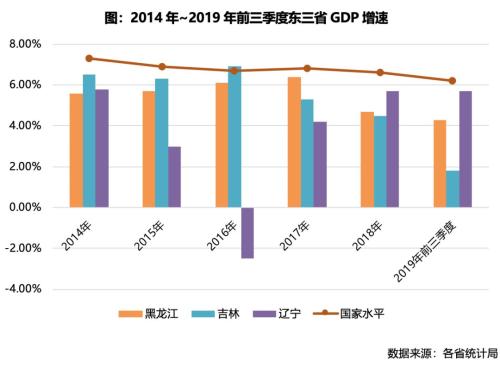 东三省人口流失_吴晓波 中国早已掉入低生育率陷阱,别试点了,快全面放开