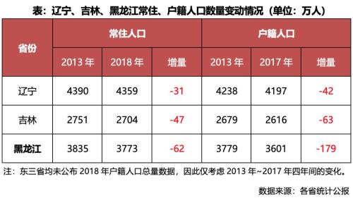 哈尔滨常住人口_哈尔滨人口图片(2)