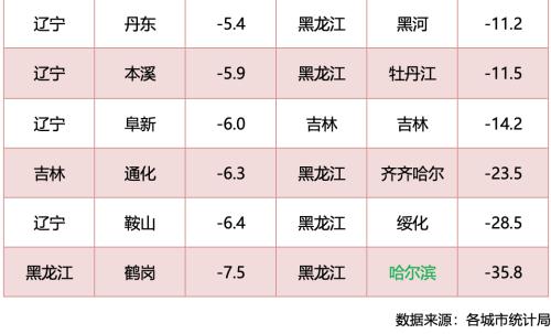 人口回流对当地的影响_人口回流地图