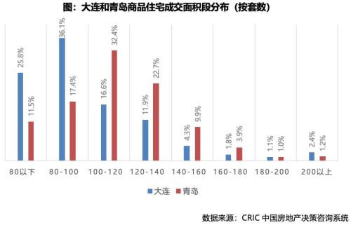 东三省人口_东北三省,外地人分不清楚(2)