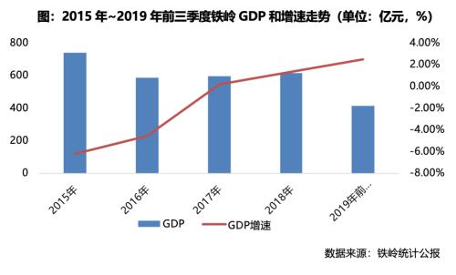 铁岭多少人口_铁岭房价如 菜价 ,为何房价下跌严重呢,现在房价是多少呢(2)