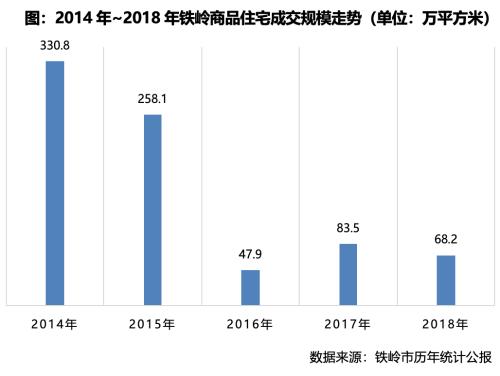 东三省总人口_中国 最团结 的三个省,习俗与文化都非常近似,是你家乡吗