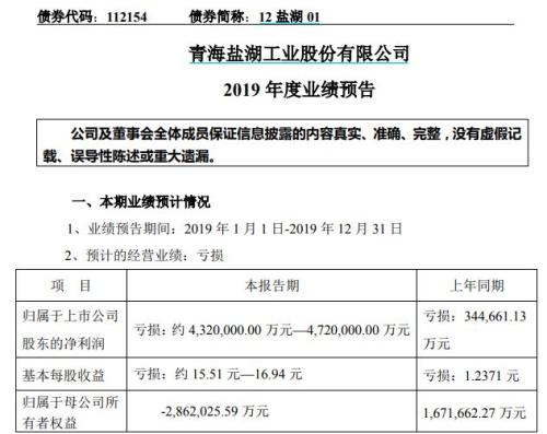 青海省gdp有多少亿_中国各省的面积排名(2)