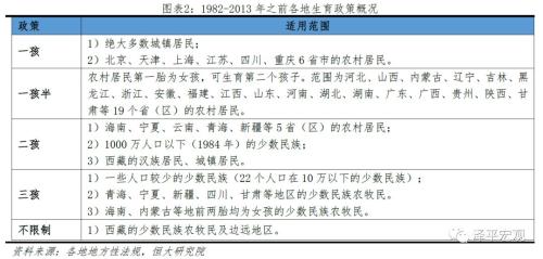 湖南人口与计划生育修改_人口与计划生育手抄报