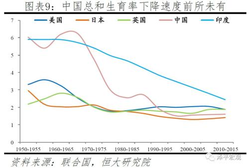 国内的人口问题_人口问题(3)