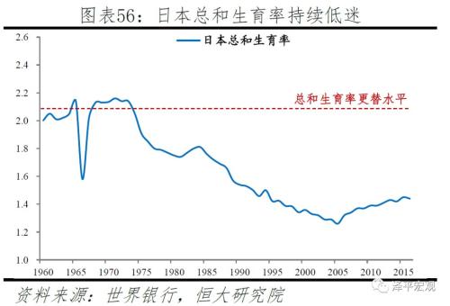 日本人口政策_日本人口(2)
