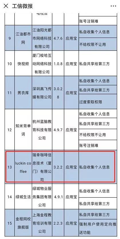 漲勢洶洶！市值坐穩百億美元，進擊無人零售，單杯毛利轉正，瑞幸還能怎么燒錢？