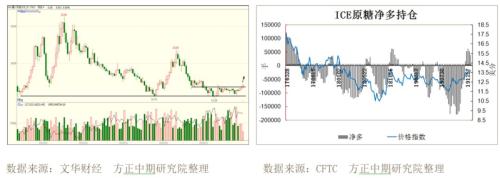 【白糖】郑糖接近六千关口