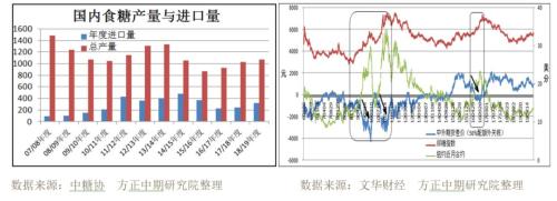 【白糖】郑糖接近六千关口