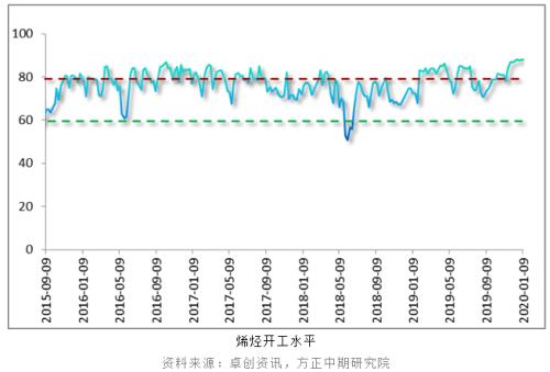 【甲醇】甲醇2020年的第一个板来得更早些