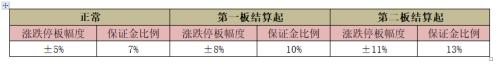 【甲醇】甲醇2020年的第一个板来得更早些